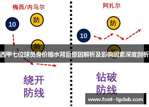 西甲七位球员身价缩水背后原因解析及影响因素深度剖析 西甲七位球员身价缩水背后原因解析及影响因素深度剖析