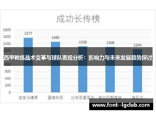 西甲教练战术变革与球队表现分析：影响力与未来发展趋势探讨