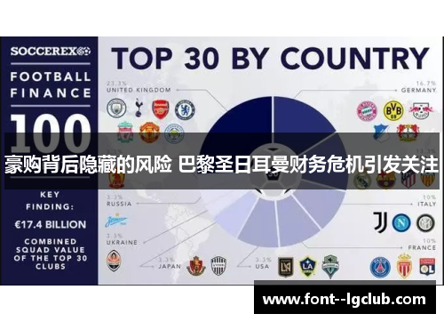 豪购背后隐藏的风险 巴黎圣日耳曼财务危机引发关注 豪购背后隐藏的风险 巴黎圣日耳曼财务危机引发关注