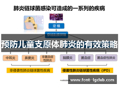 预防儿童支原体肺炎的有效策略 预防儿童支原体肺炎的有效策略