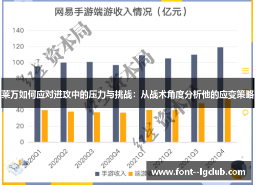莱万如何应对进攻中的压力与挑战:从战术角度分析他的应变策略 莱万如何应对进攻中的压力与挑战:从战术角度分析他的应变策略