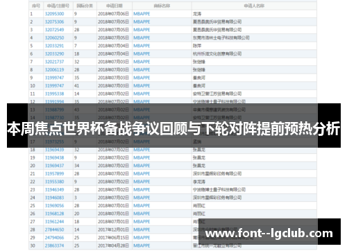 本周焦点世界杯备战争议回顾与下轮对阵提前预热分析 本周焦点世界杯备战争议回顾与下轮对阵提前预热分析