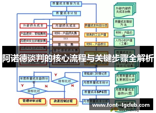 阿诺德谈判的核心流程与关键步骤全解析