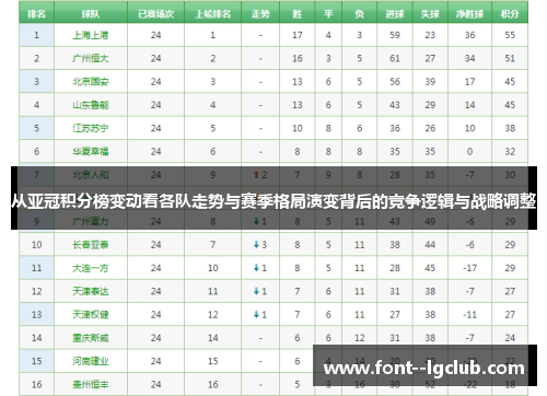 从亚冠积分榜变动看各队走势与赛季格局演变背后的竞争逻辑与战略调整 从亚冠积分榜变动看各队走势与赛季格局演变背后的竞争逻辑与战略调整