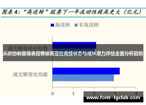 从欧协联赛场表现看穆西亚拉竞技状态与成长潜力评估全面分析趋势 从欧协联赛场表现看穆西亚拉竞技状态与成长潜力评估全面分析趋势